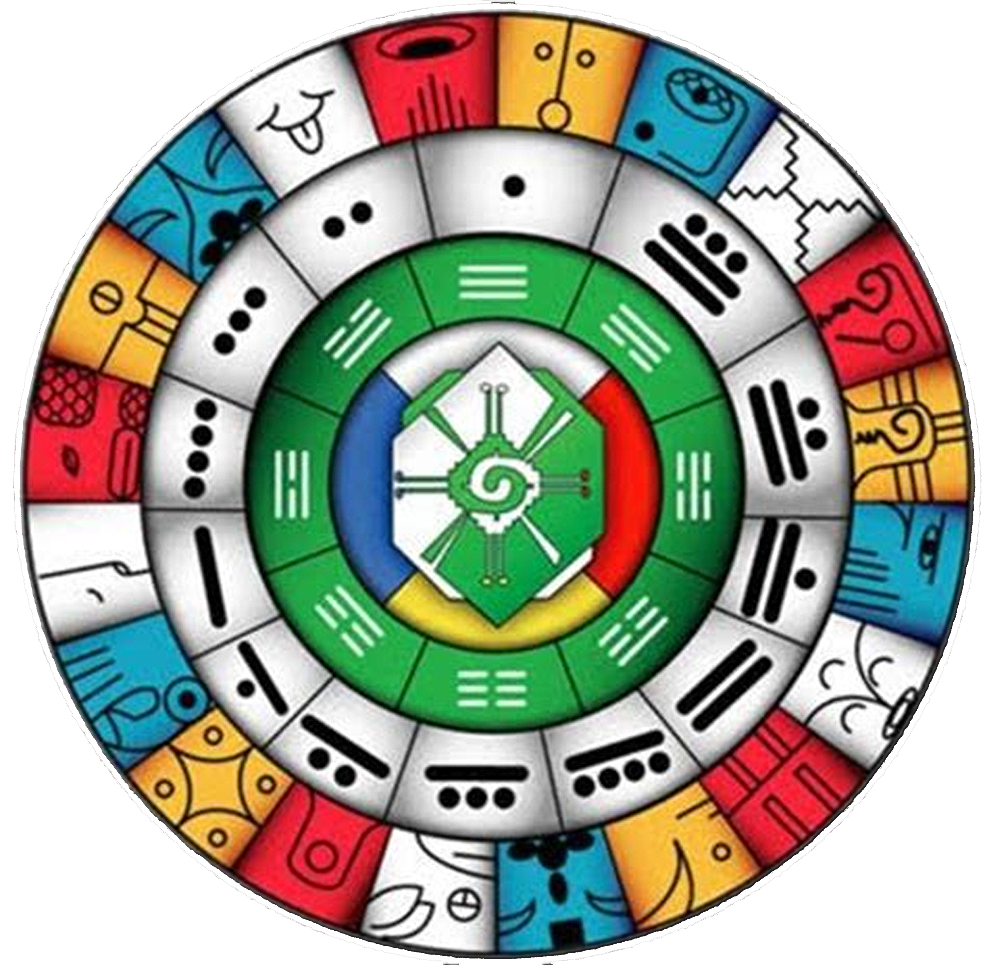 The Harmonic Tzolk'in/Cholq'ij